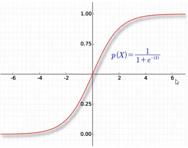 如何自定义bp神经网络的激活函数,卷积神经网络激活