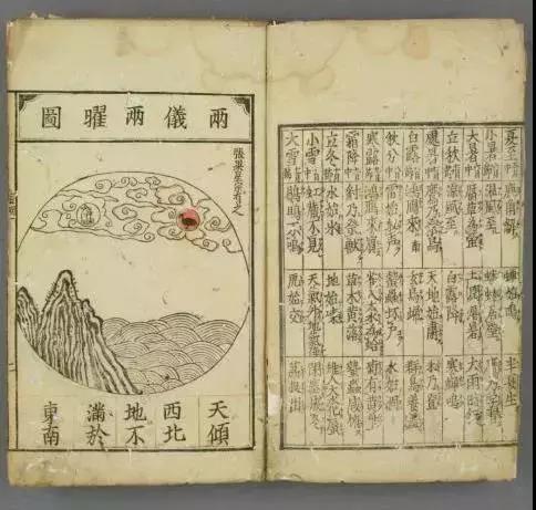 研习雕版丨没事翻翻老黄历,秘密还真不少