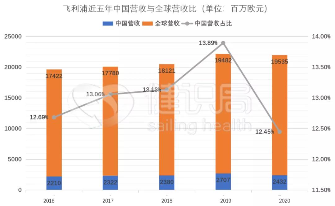 传CT设备曾进故宫,一代传奇医疗巨头靠灯泡发家
