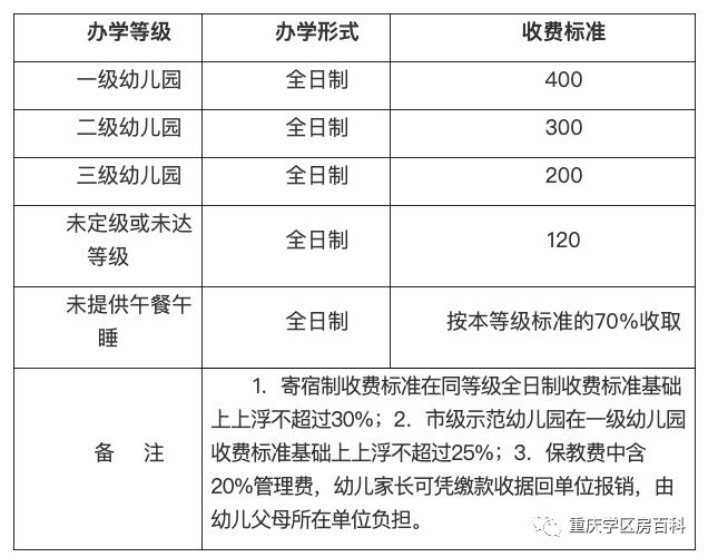 重庆公立幼儿园不教知识么,重庆幼儿园测视力