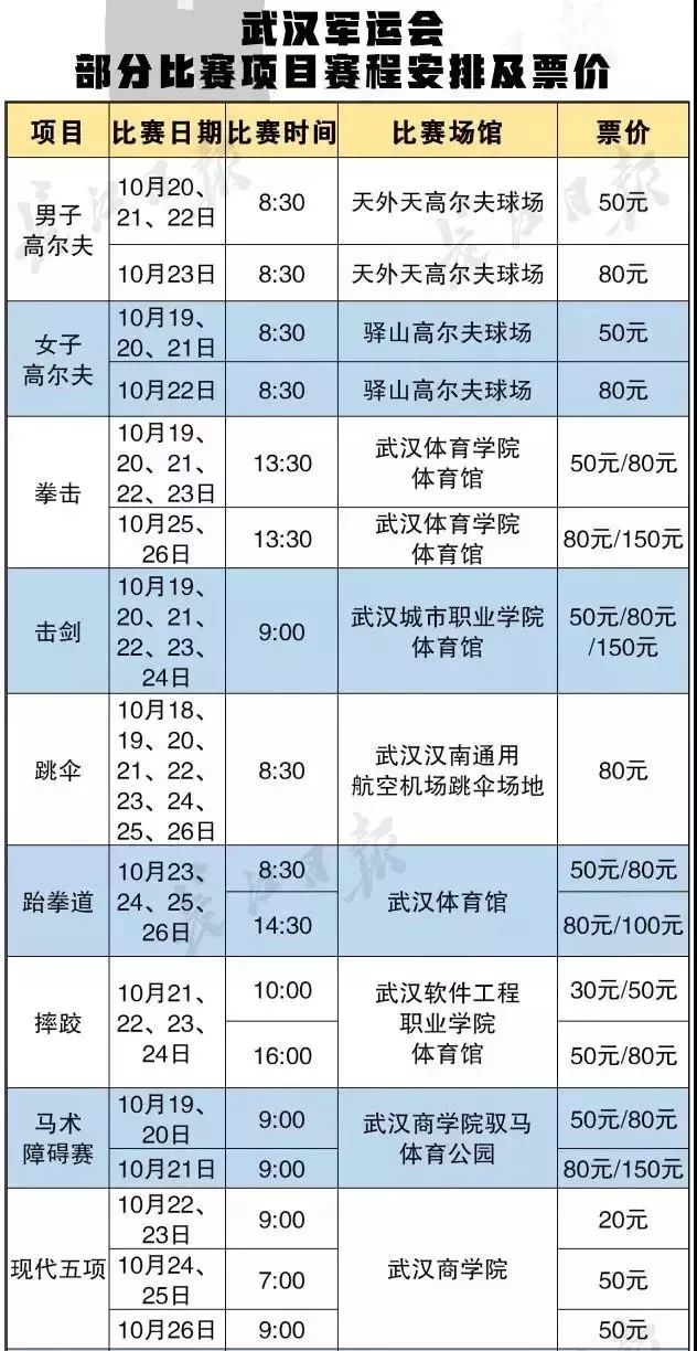 武汉第七届军人运动会,第七届世界军人运动会武汉