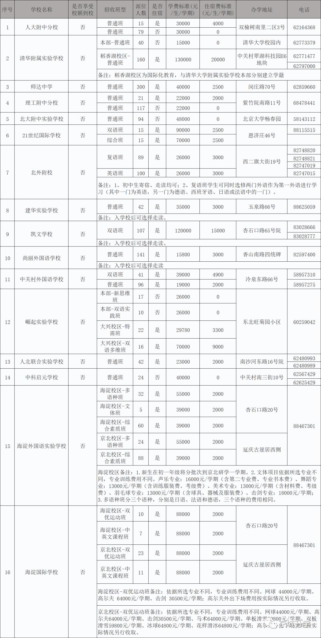 海淀跨区上学,北京海淀跨区上小学