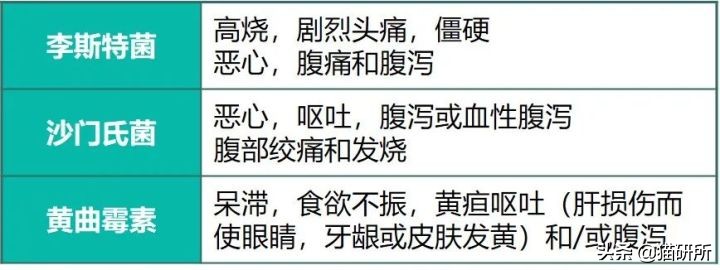 哪里能买到赠品猫粮,买到有问题的猫粮