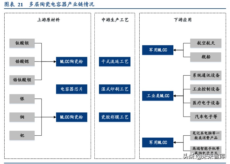 24年高压电容器市场分析报告,电容行业经济形势预测