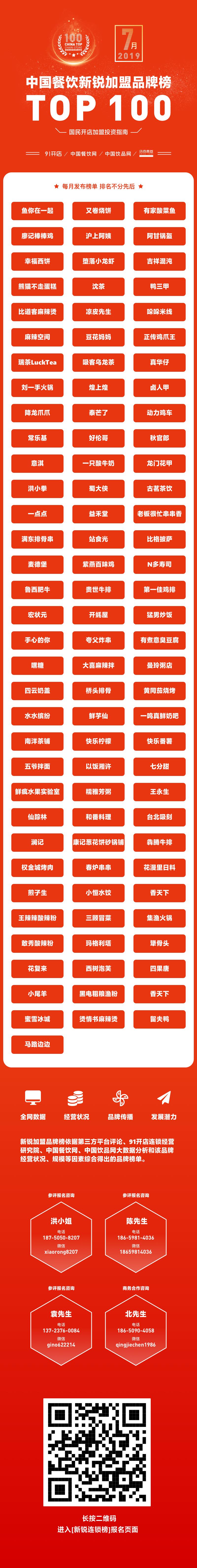 中国连锁餐饮加盟品牌榜前100名,餐饮快餐加盟项目推荐2021排行榜