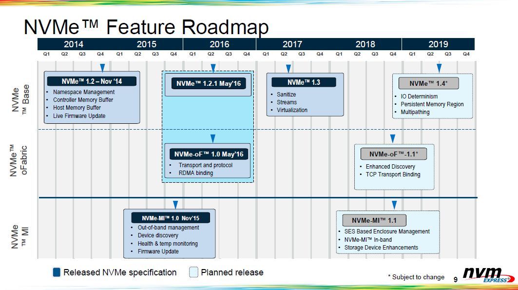 nvme固态跟sata固态,sata和nvme固态实际感受