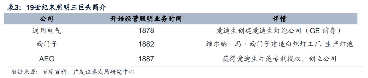 philips椋炲埄娴﹀皬瀹剁數,鐓ф槑鍋ュ悍绉戞妧