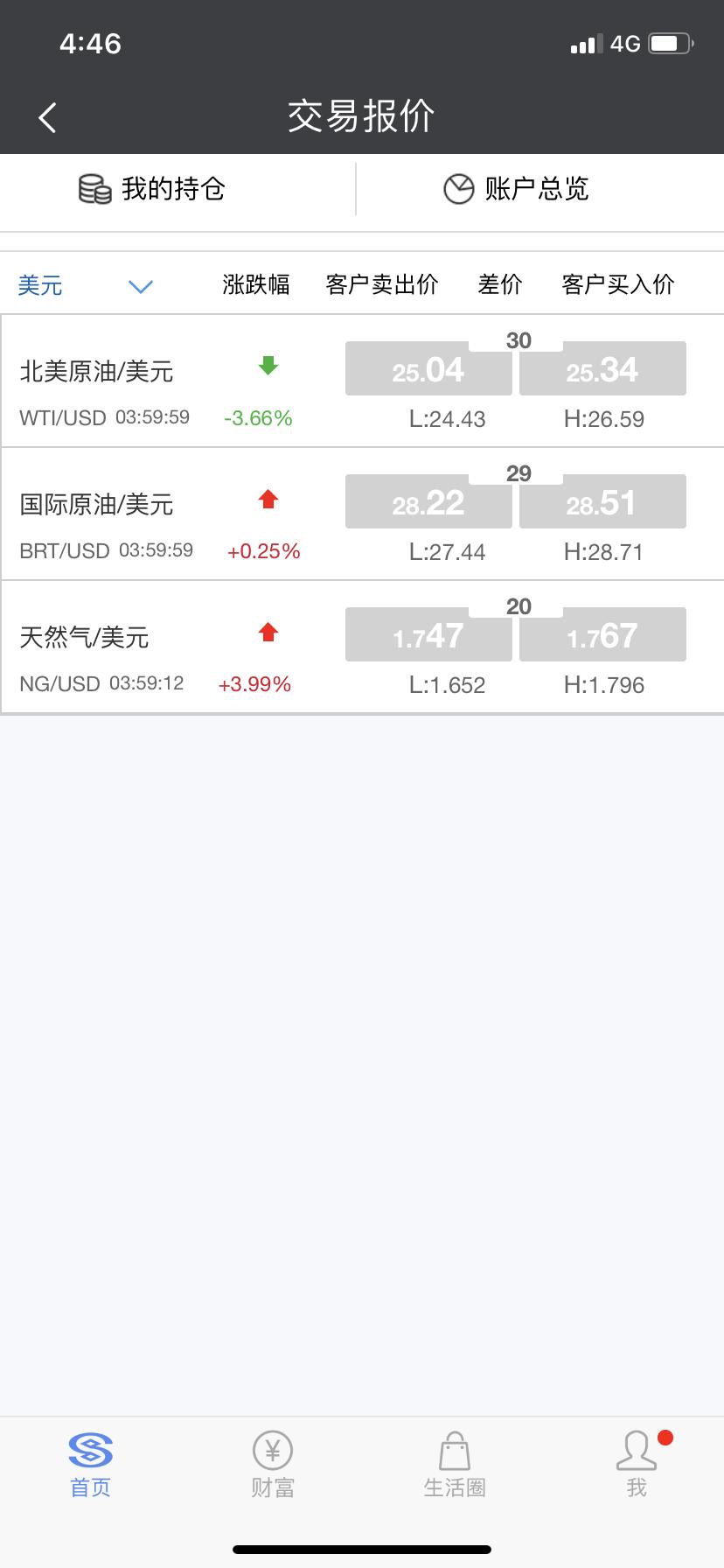 银行原油宝,各大银行原油宝