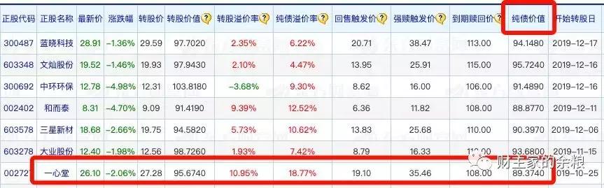 可转债全解析,可转债的秘密看这篇就够了