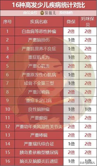 微保的产品怎么样，细细盘点后，真没想的那么好