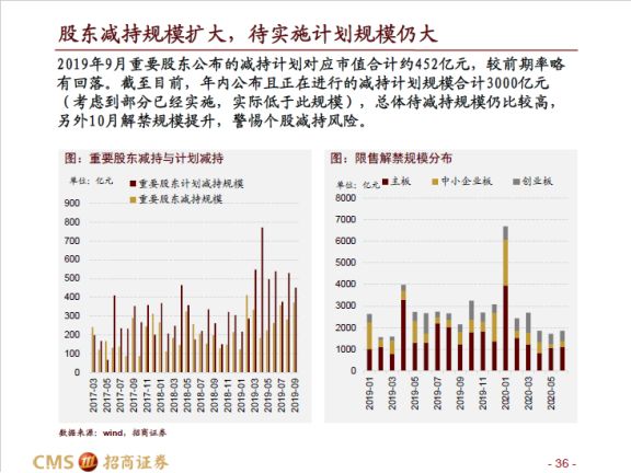 如何选股才能提高胜算,如何提高通达信选股速度