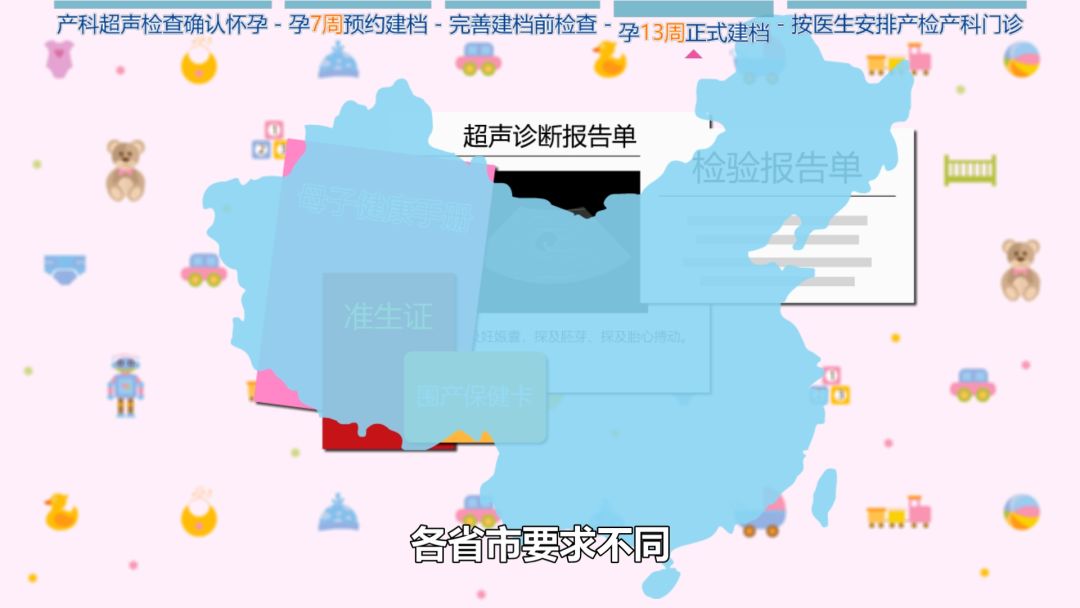 【科普动画】怀孕了,该做什么准备?