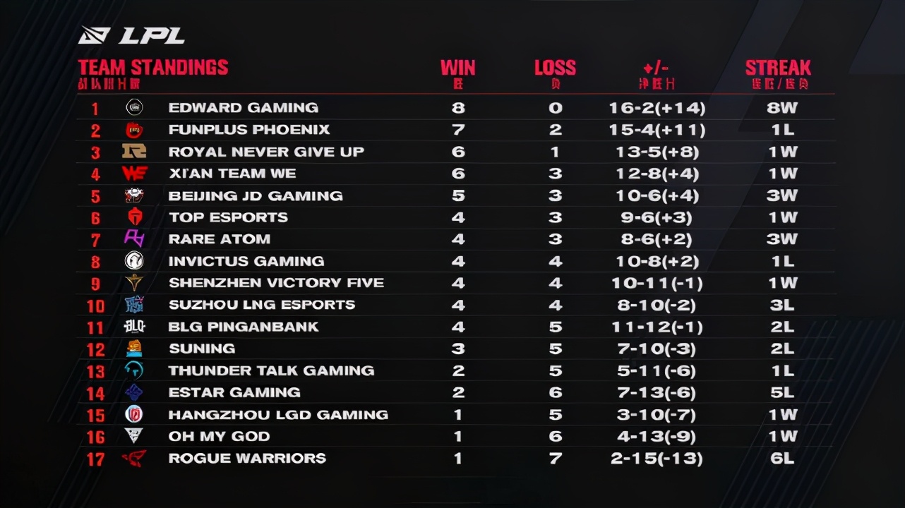 edg比心活动,比心app陪玩以前的功能