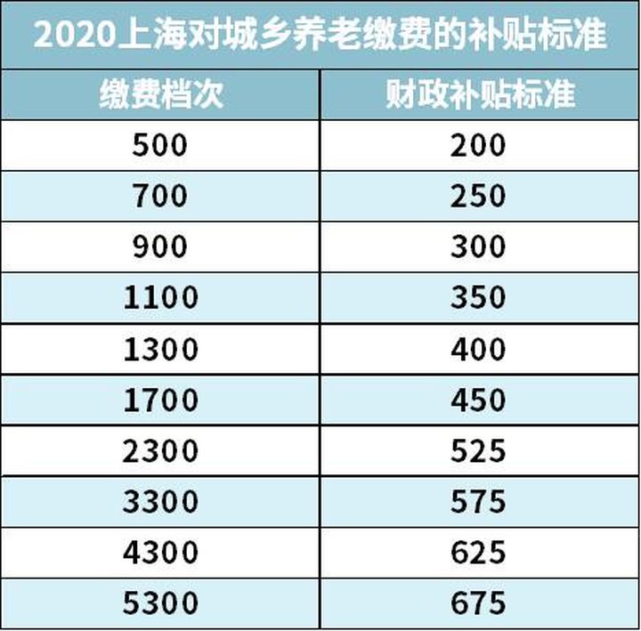 个人怎么交社保最划算呢,社保交60%划算还是100%划算