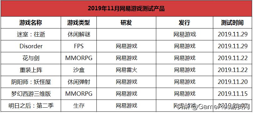 gameres游戏评测,gameres新游戏