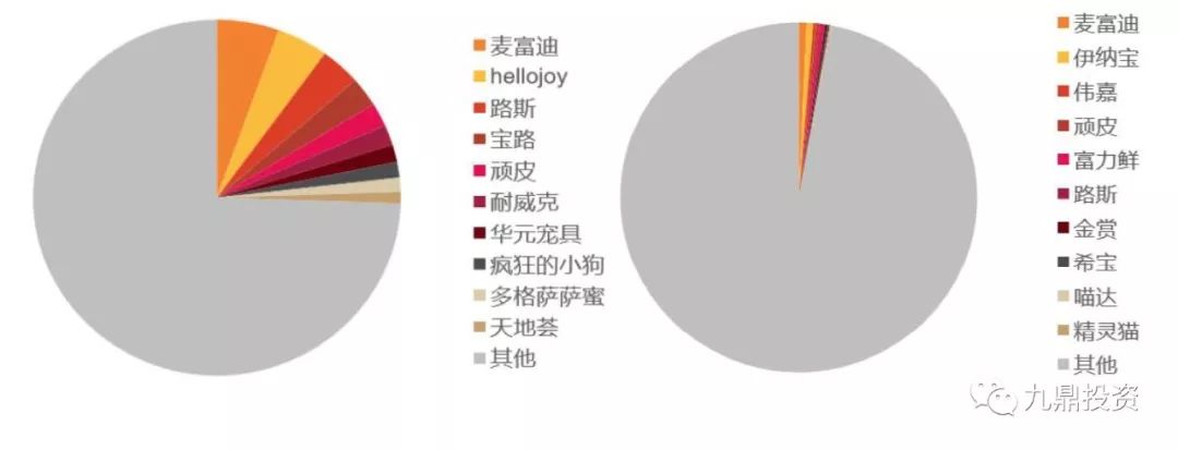 宠物食品2023调研,宠物食品行业的可行性分析