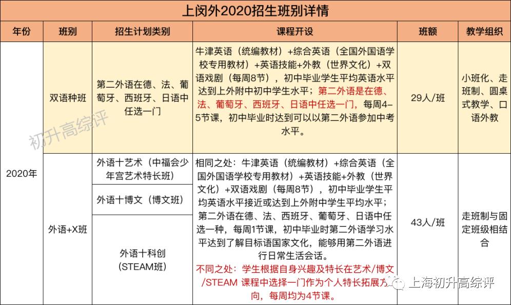 上海闵行区民办双语学校,闵行区上闵外学校排名