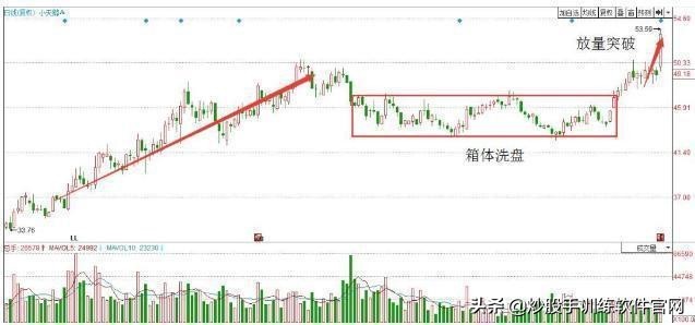 短线怎样跟庄,短线如何跟庄