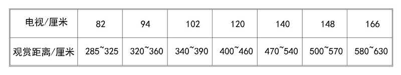 过与不及皆是问题！活了那么多年，才知道空间“最适尺寸”是这些