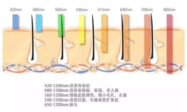祛痘印小方法和步骤有哪些,痘印肌肤的护肤方法