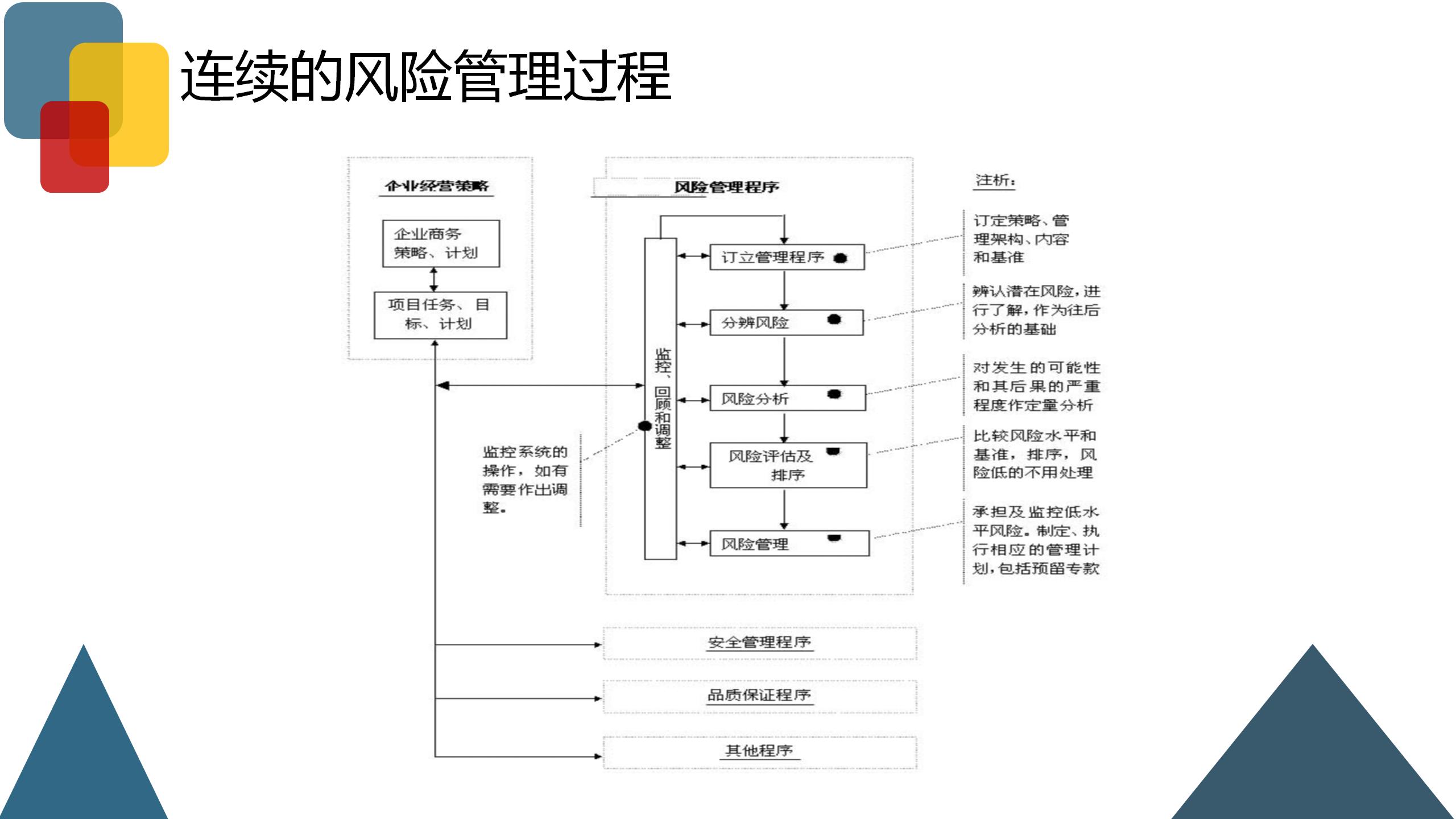 企业风险业务管理,企业财税风险控制