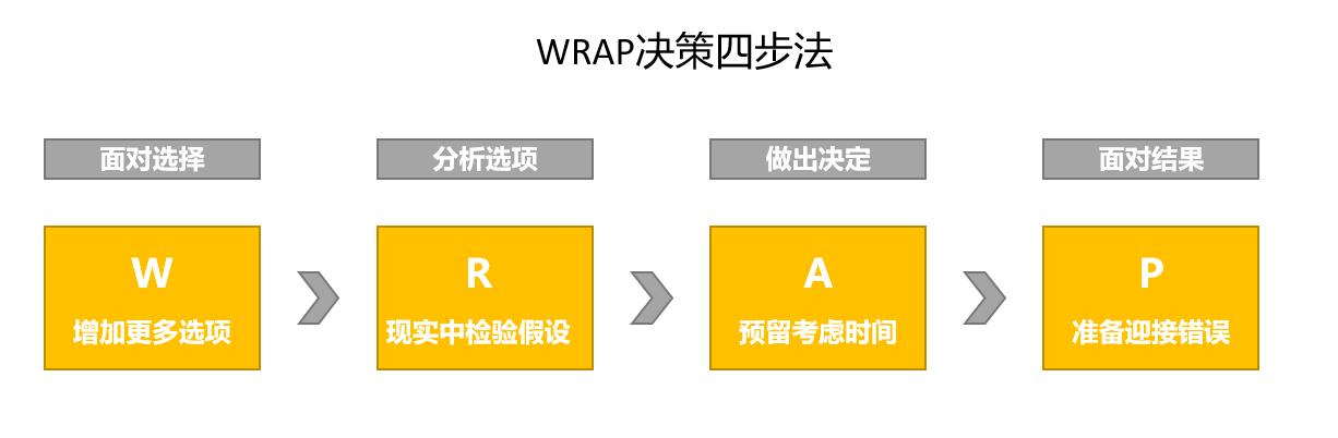 对现状不满的时候就想努力一下,对现状不满却无力改变怎么办