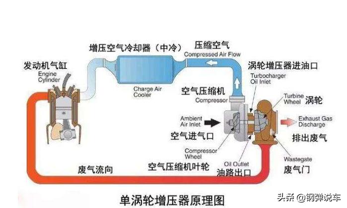 国产车涡轮增压器哪个好,汽车涡轮增压器都是国产的吗