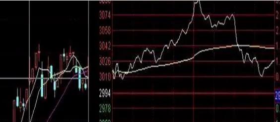 股价早盘冲高后回落横盘,股票早盘冲高快速下跌