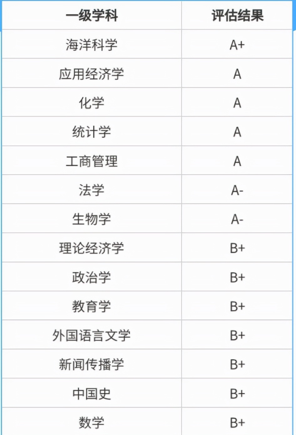 福建：省内大学分6档，22强高校排名！福建师大5个专业强于厦大