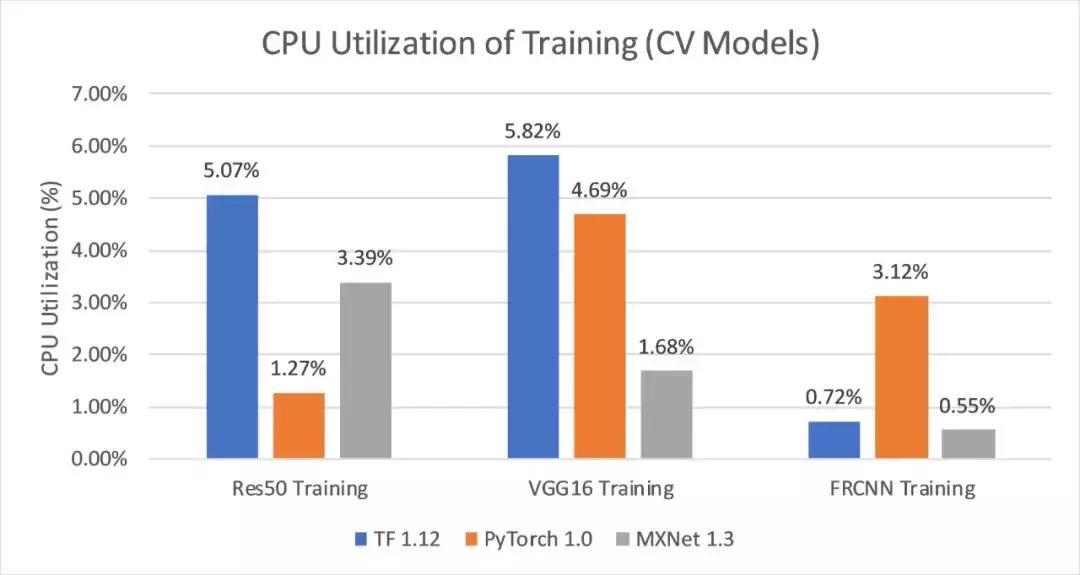 2万元煤气灶TitanRTX做深度学习？机器之心为读者做了个评测