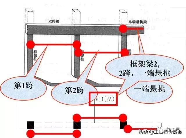 梁钢筋识图入门300例,建筑梁平法施工图识图