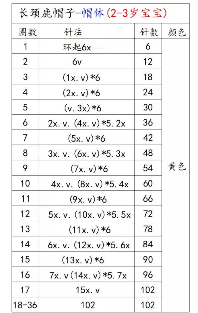 教一下4个月宝宝帽子织法,给宝宝织夏季帽子教程