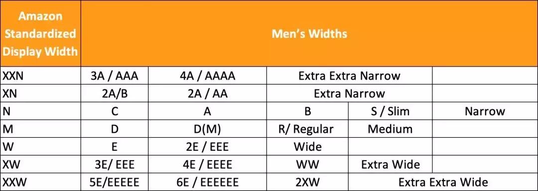 听我的,8月30日美国站鞋类尺码新规生效,赶紧准备