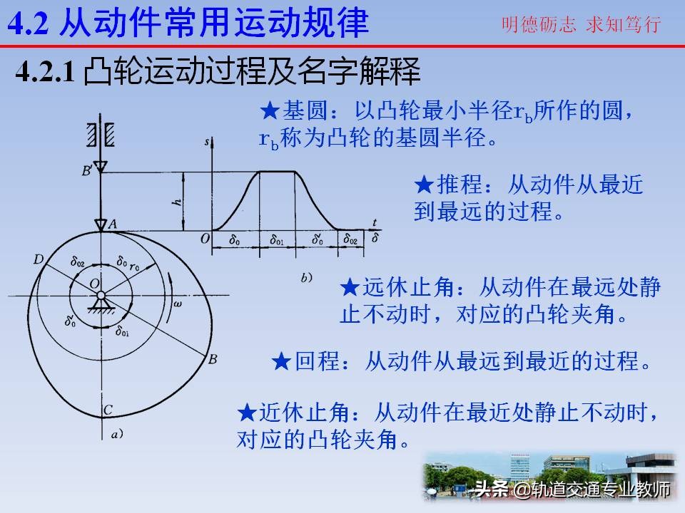 机械原理凸轮机构及其设计知识点,机械设计基础凸轮机构知识点