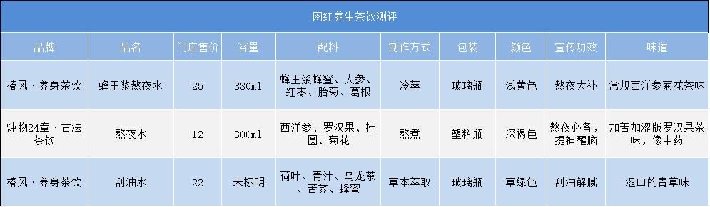 熬夜续命水真的有用吗,为年轻人续命的熬夜水真的有效吗