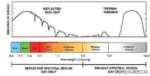 高光谱数据预处理软件,基于超声波的无损检测