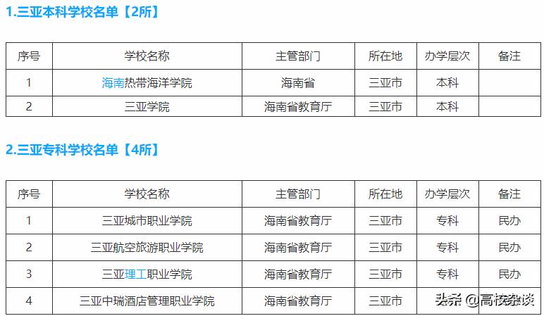 三亚有多少高校,三亚美丽的海滨城市