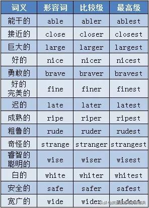 高考英语大纲规定的24个语法梳理(二)