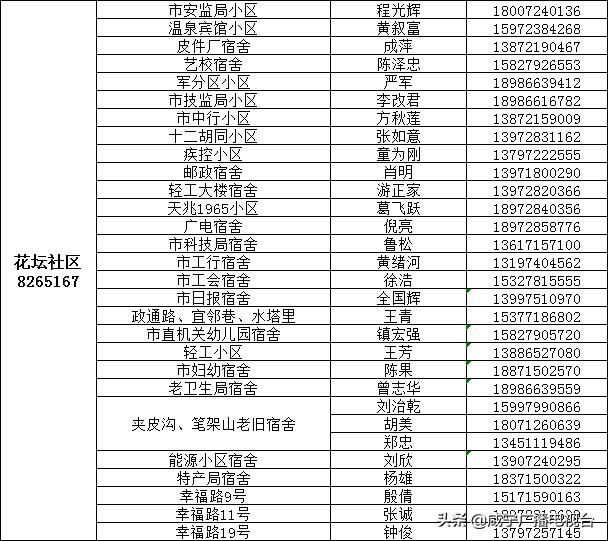 如何请代购员购买物资，这份指南请收好！（附城区1890名代购员联系方式）