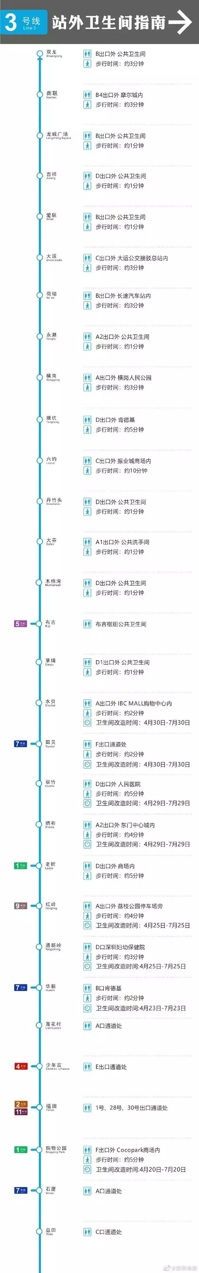 地铁1号线哪几个站有卫生间,13号线地铁站内卫生间