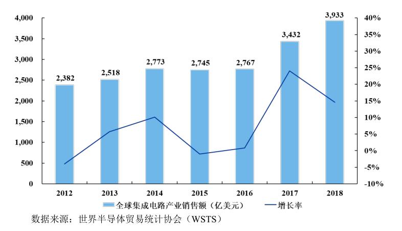 中芯国际核心竞争力有哪些,中芯国际有那么重要吗
