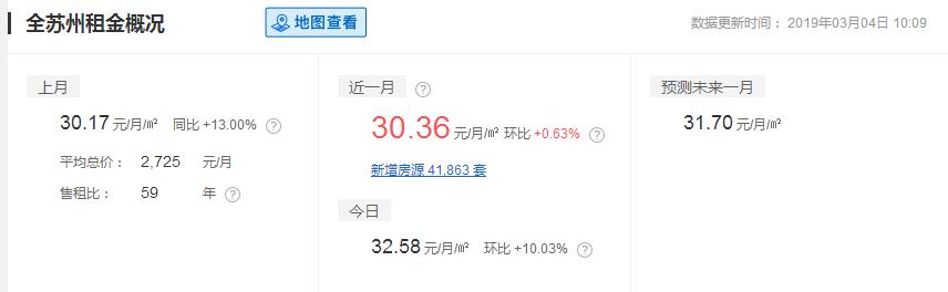 苏州各区房租一览表,苏州住宅租金标准