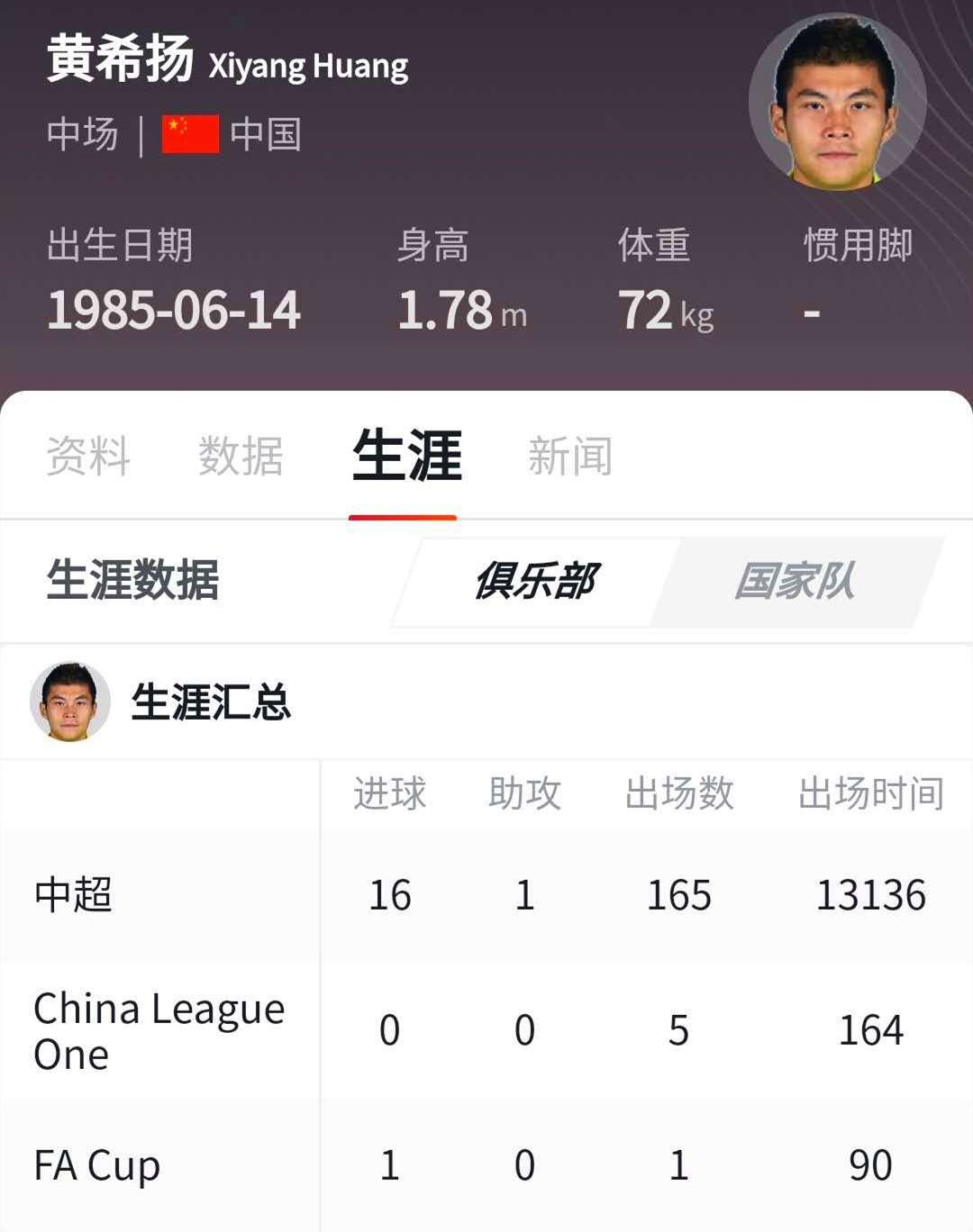 黄希扬助重庆足球再创世界波,黄希扬代表重庆的最后一场比赛