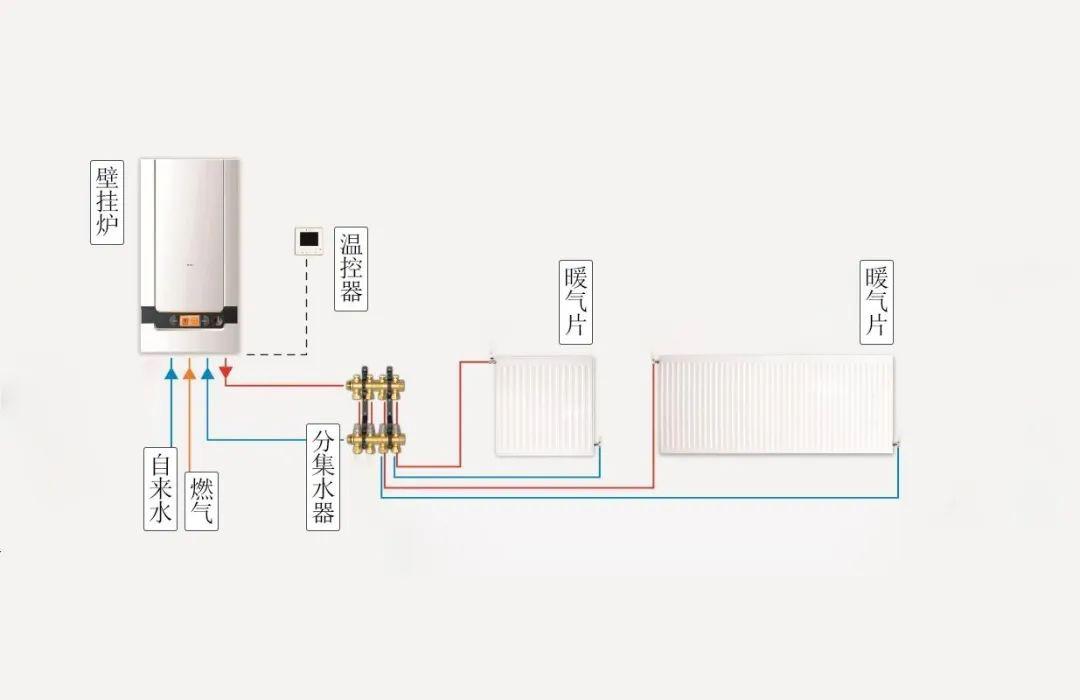 地暖暖气片哪个性价比高,地暖暖气片哪个耐用安全