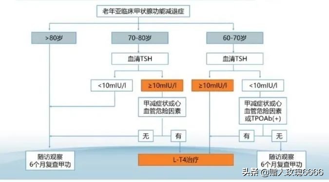 亚临床甲减的原因及治疗方法,老年严重甲减能治好吗