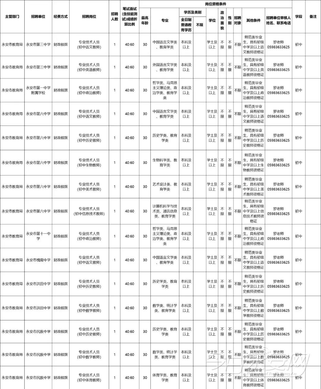 永安特殊教育教师招聘公告,永安老师招聘信息