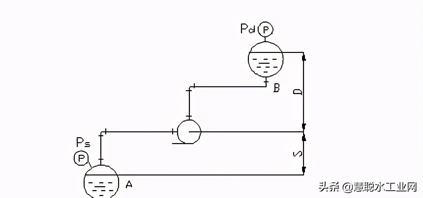 水处理药剂计算公式,水处理中流量与负荷的计算公式