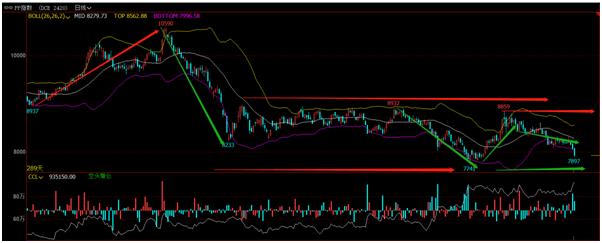 得现货基本面者得天下谈谈能化品种的基本面