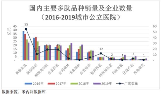 双成药业后市怎么样,双成药业最新状况