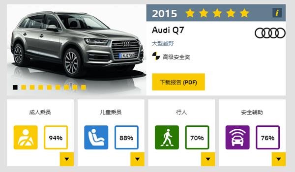 新宝马x5横评,宝马x5深度评测